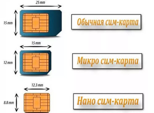 Подходит ли симка от телефона Билайн на планшет Самсунг Галакси Т3