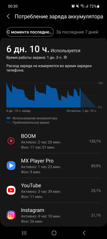 Видеоплеер MX Player Pro или стандартный плеер жрут подозрительно много батареи на Android 11 Samsung Galaxy A52