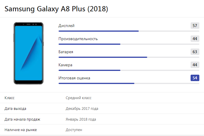 Поддерживает ли Samsung Galaxy A8 наушники с тайп-си Чтобы можно было слушать музыку