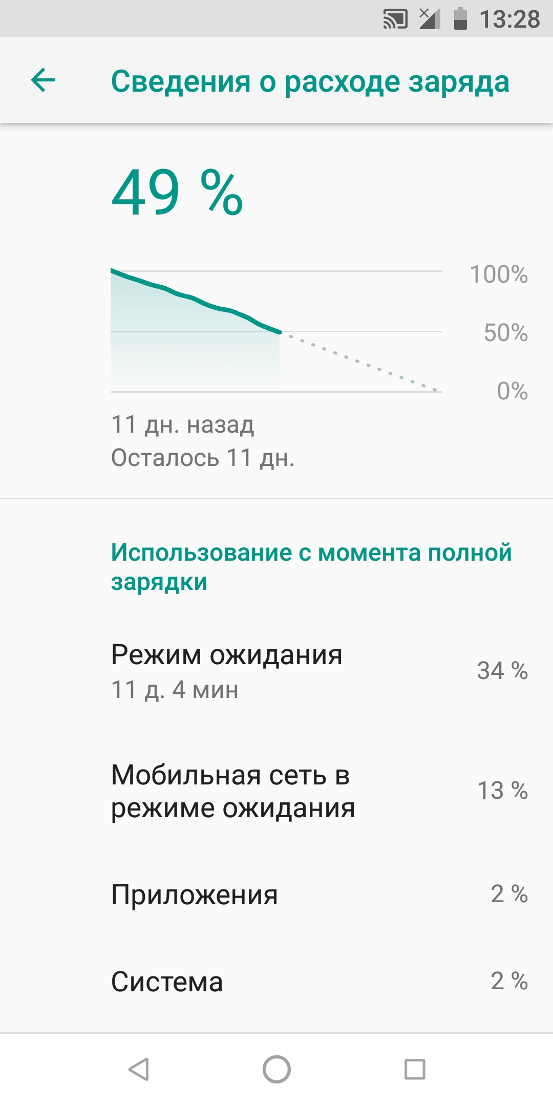 По поводу смартфона Samsung galaxy A40