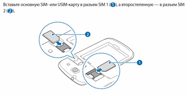 Какой тип SIM-карты в Samsung Galaxy Core разные сайты пишут по разному